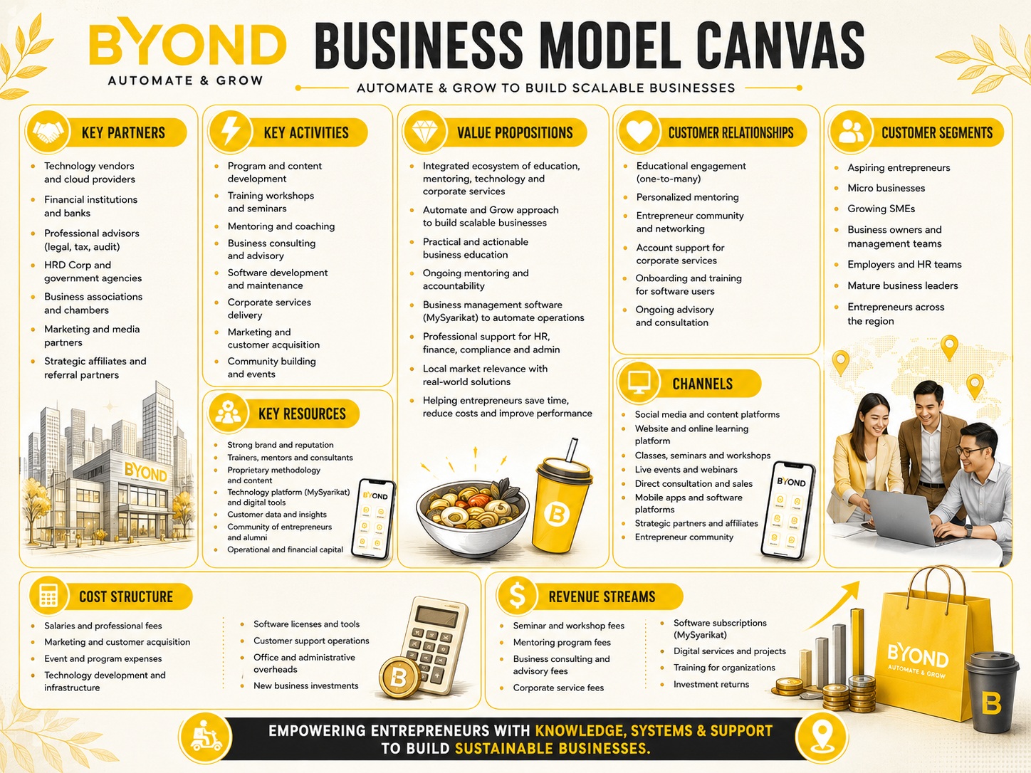 Byond Business Model Canvas