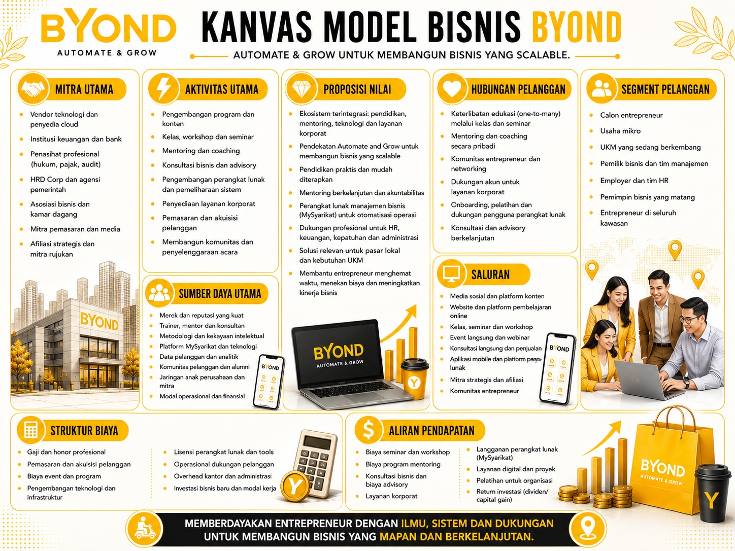 Model Bisnis Byond