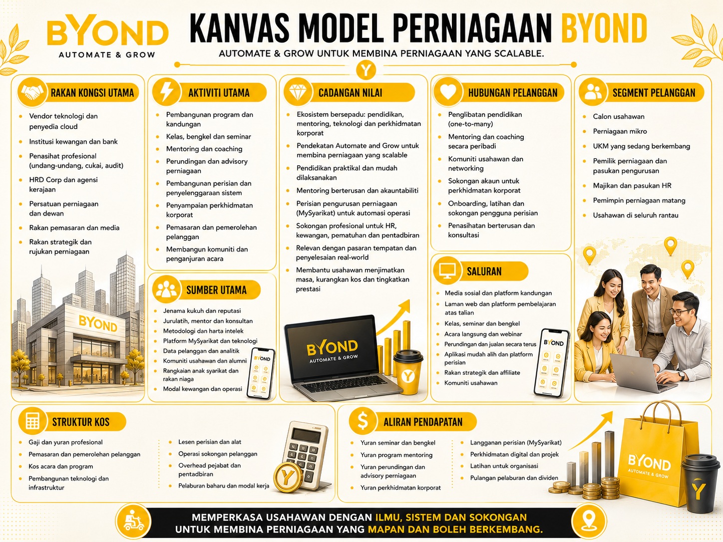 Analisis BMC Byond