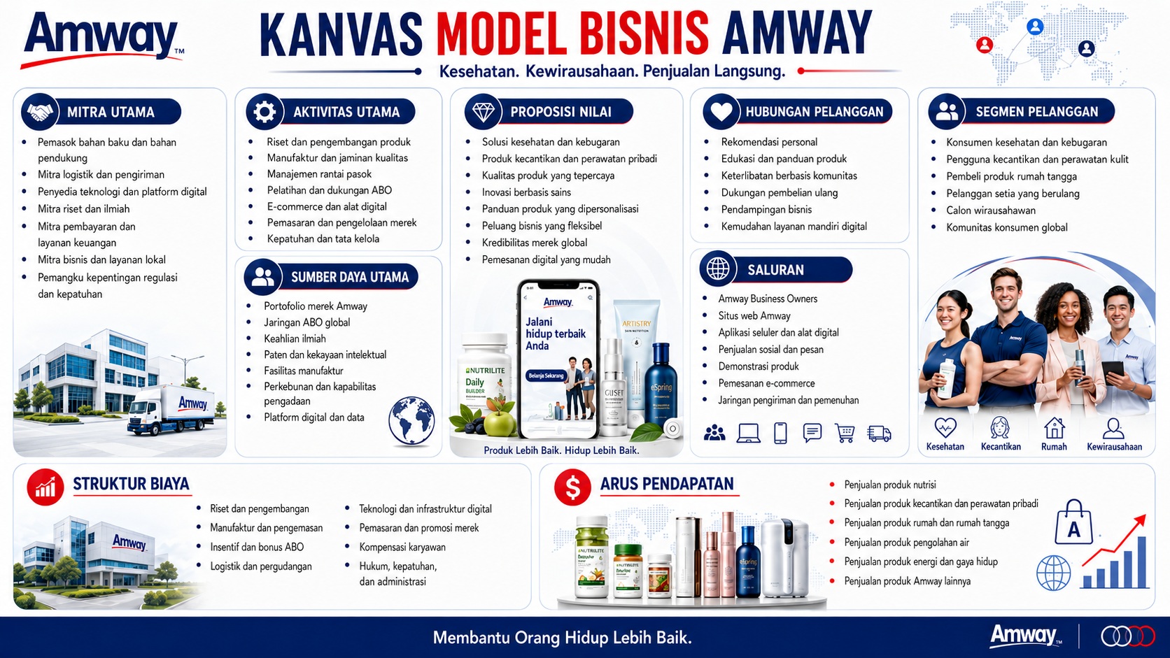 Model Bisnis Amway