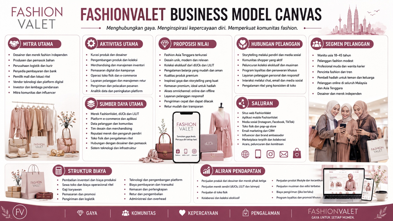 Model Bisnis FashionValet