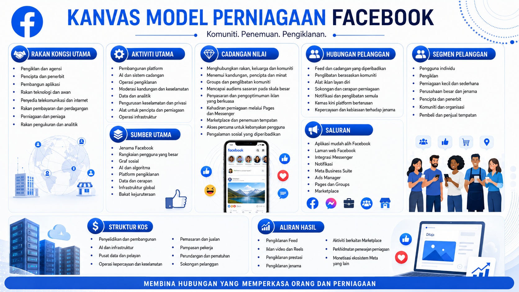 Analisis BMC Facebook