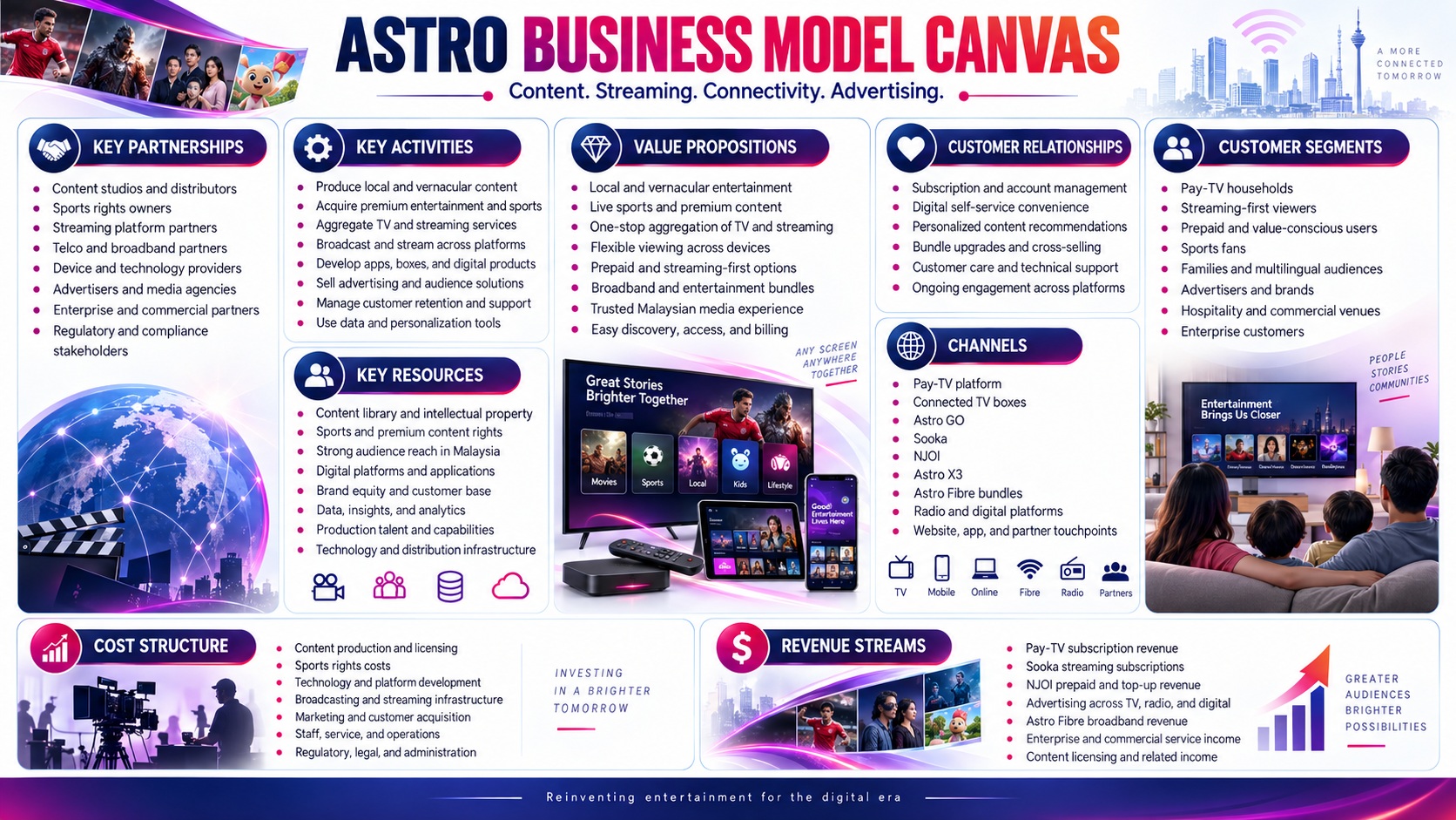 Astro Business Model Canvas