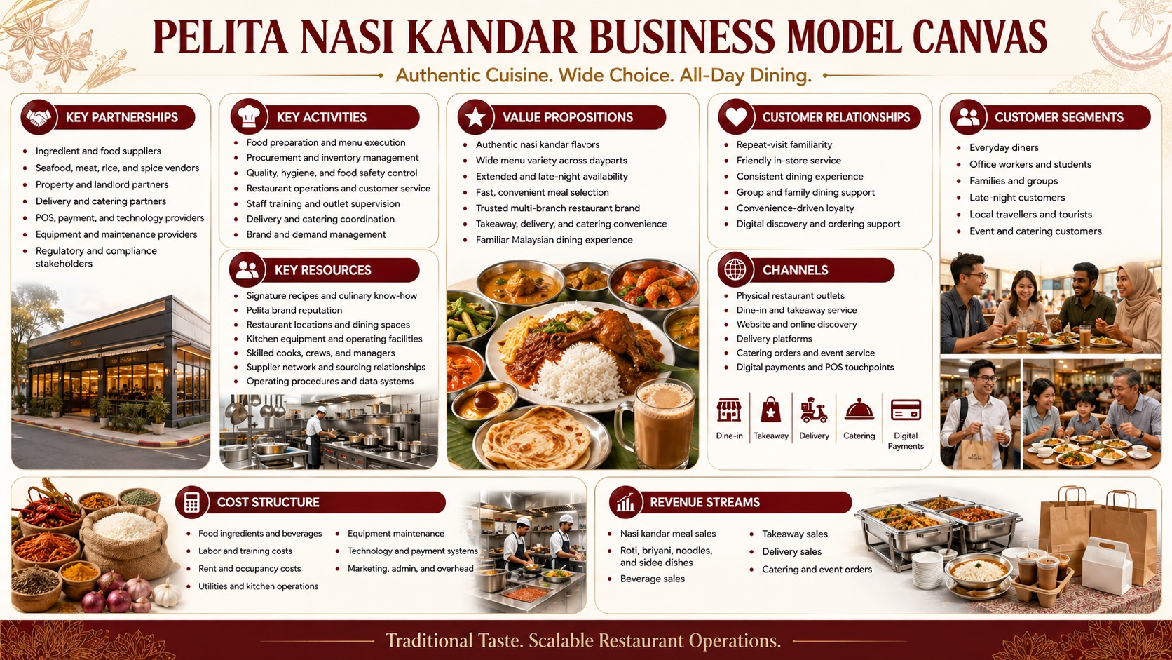 Pelita Business Model Canvas