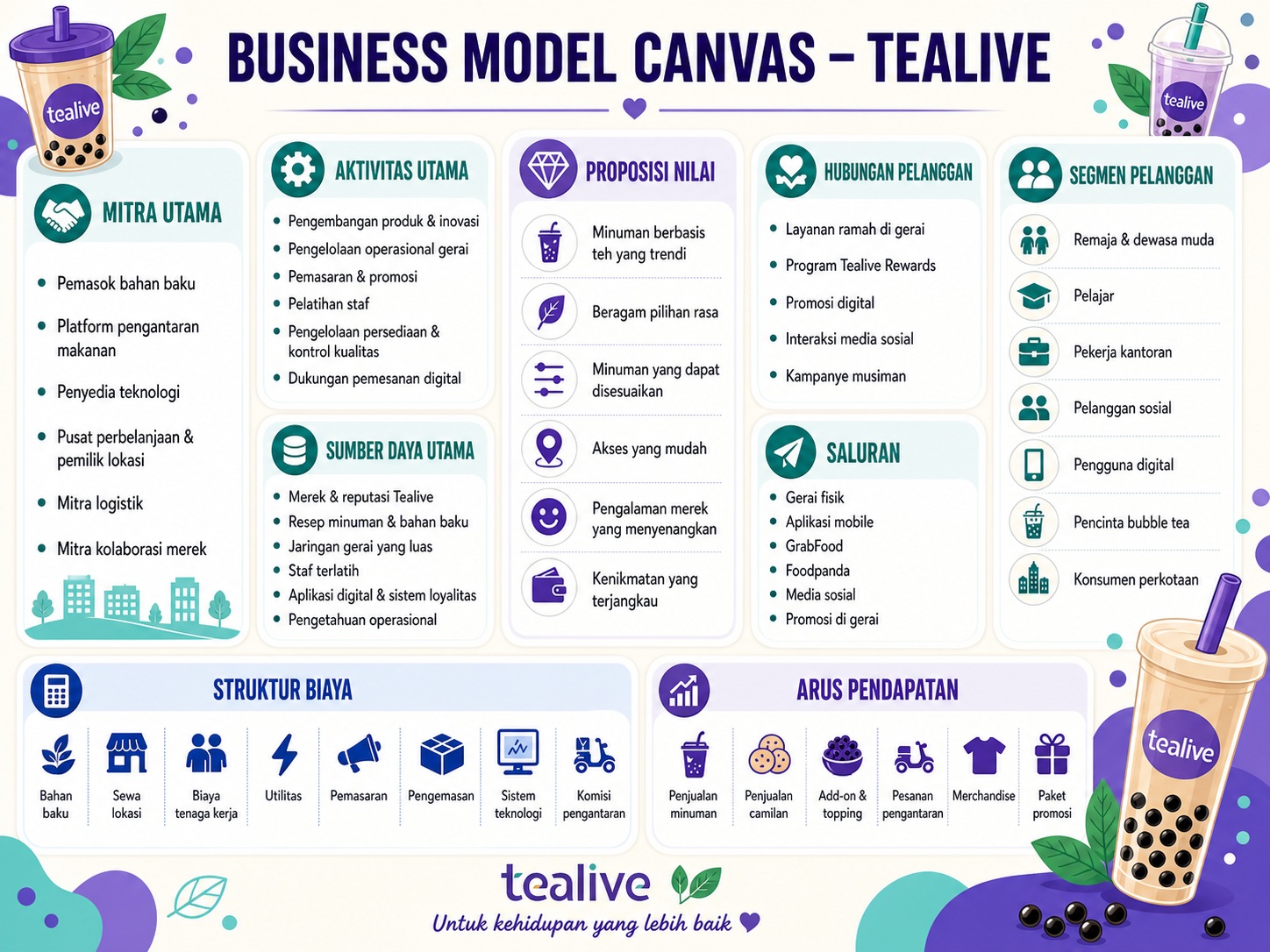 Model Bisnis Tealive