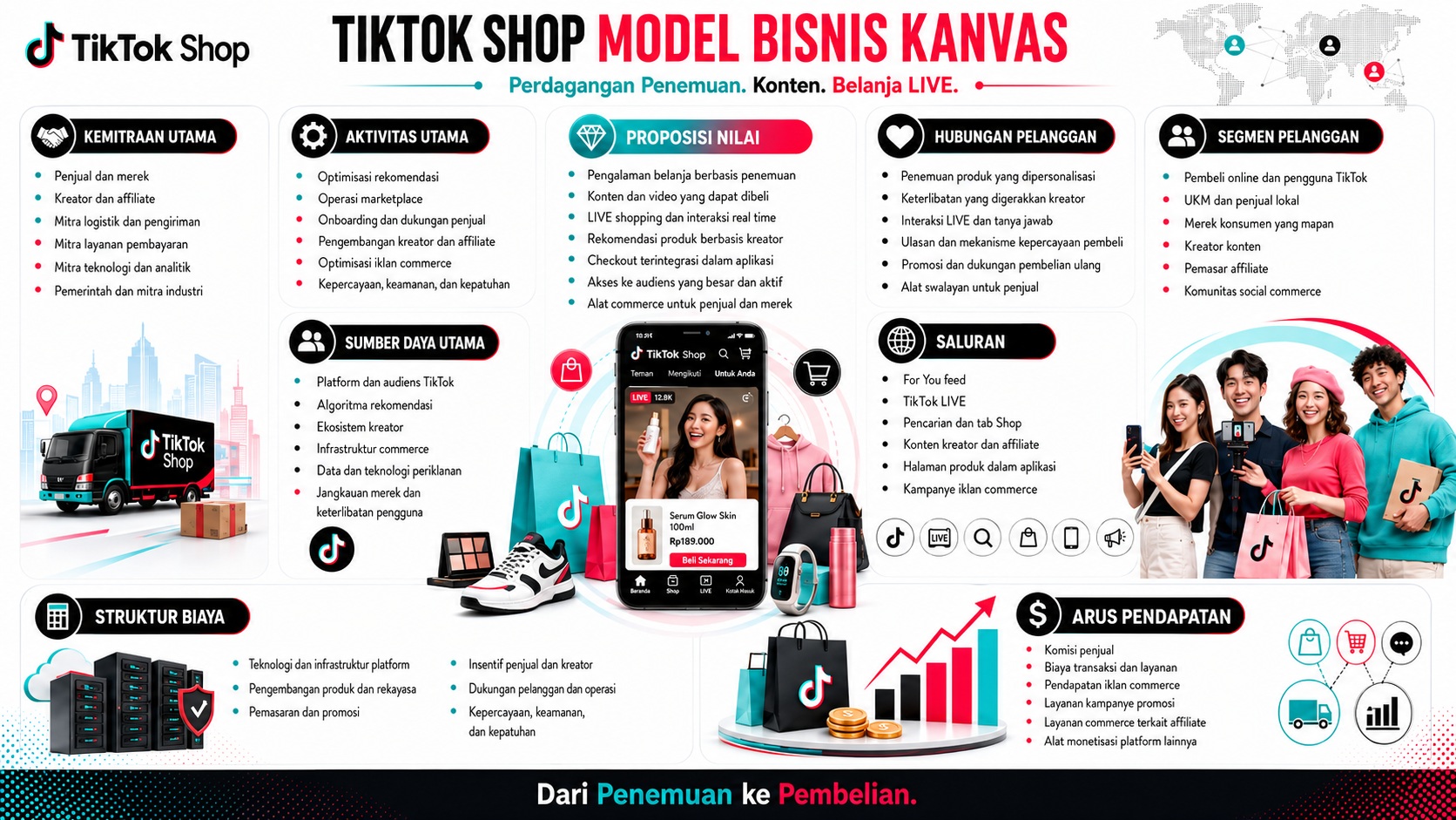 Model Bisnis TikTok Shop