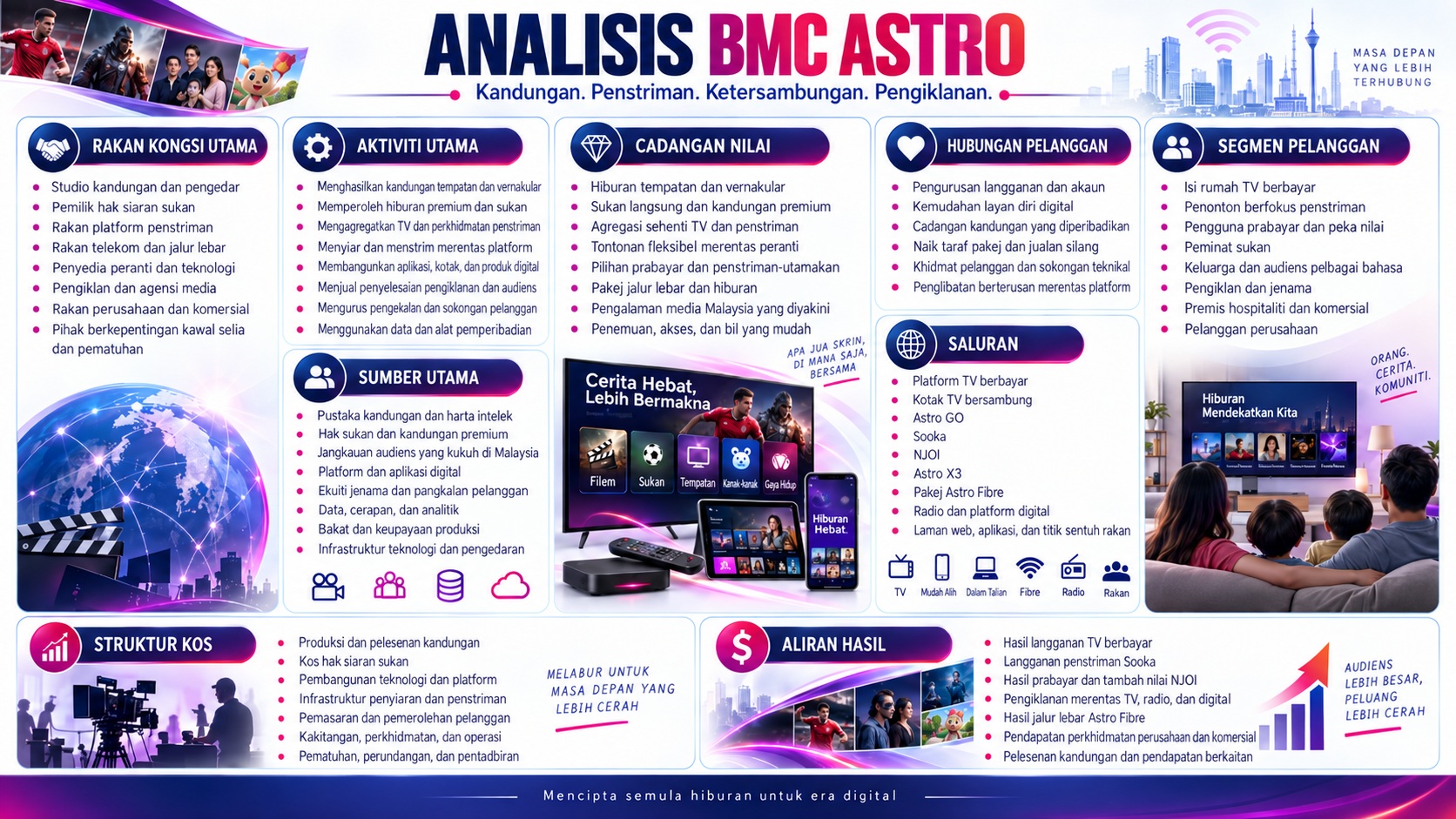 Analisis BMC Astro
