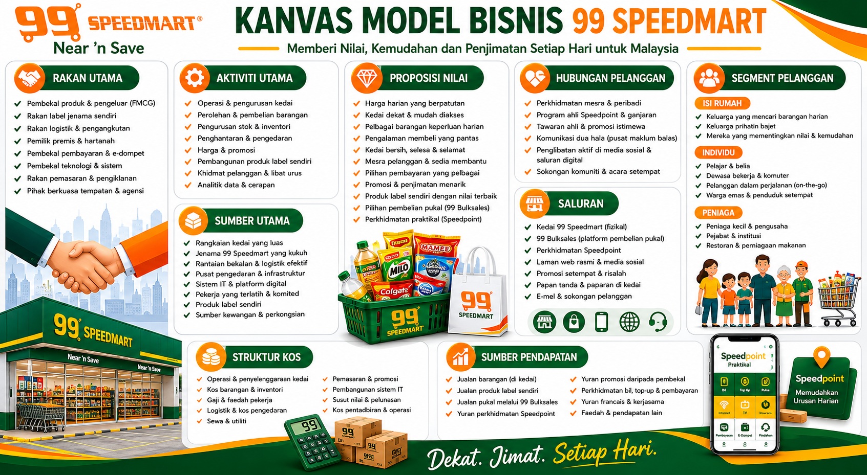 Analisis BMC Speedmart