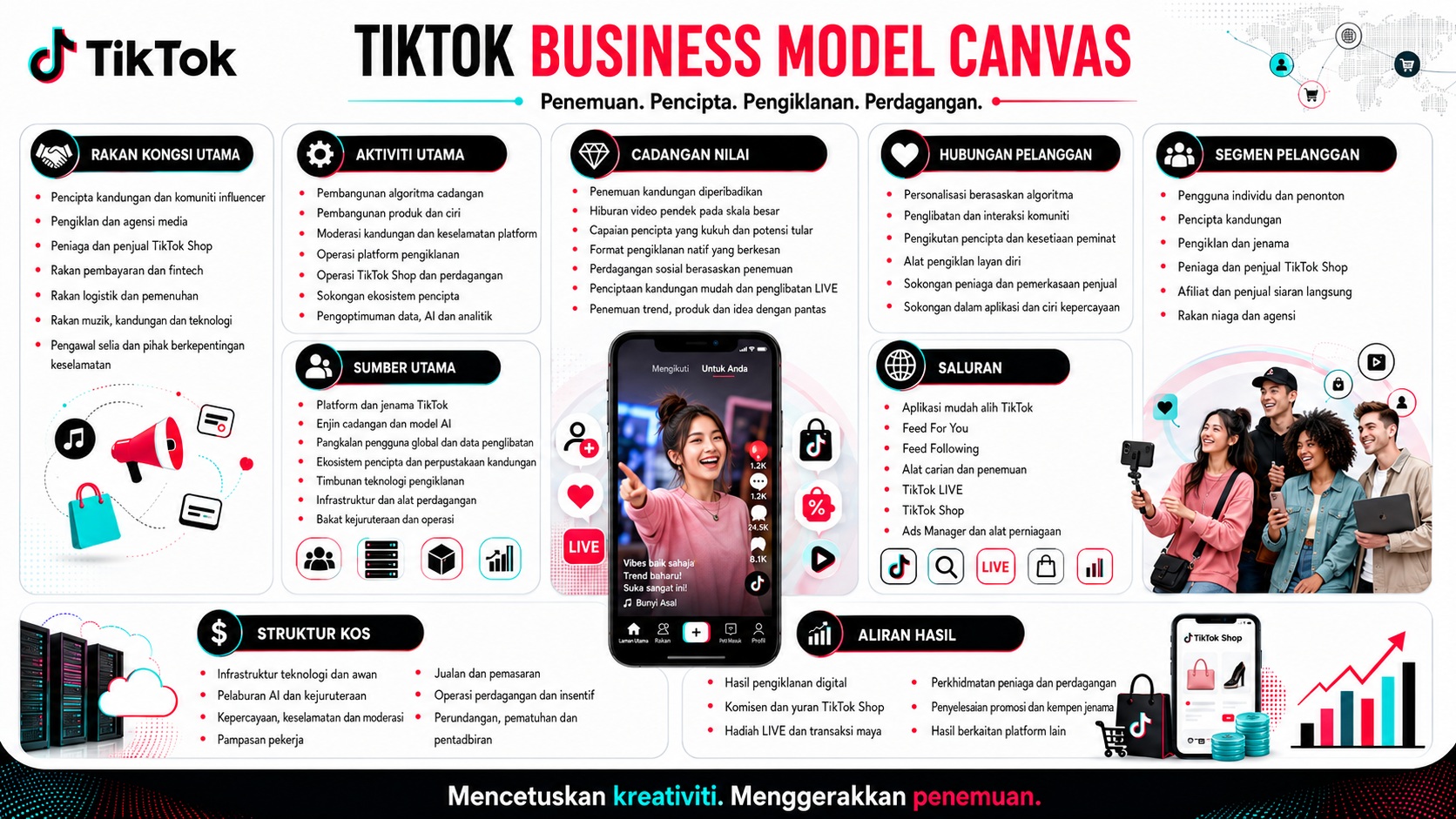 Analisis BMC TikTok