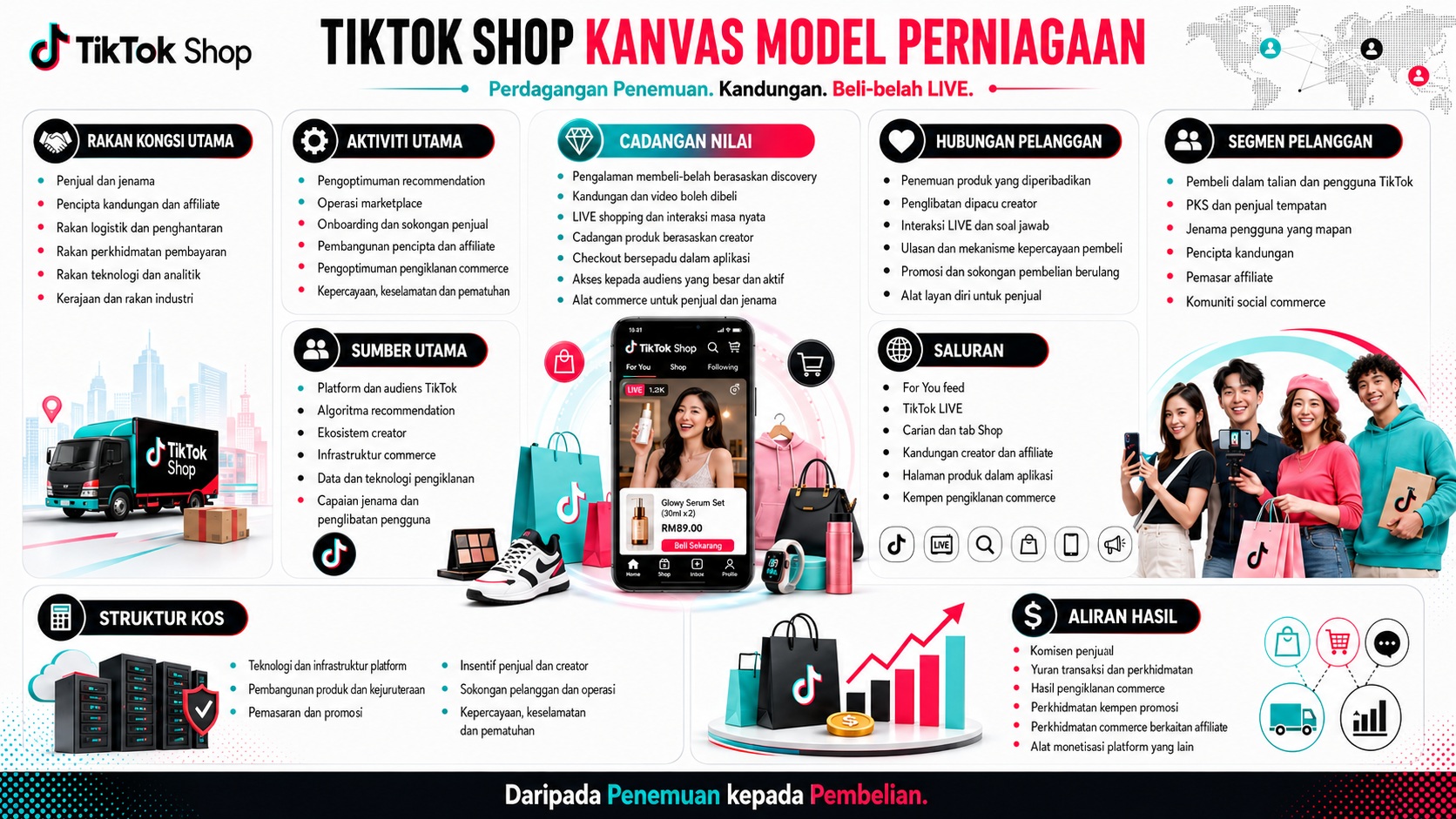 Analisis BMC TikTok Shop
