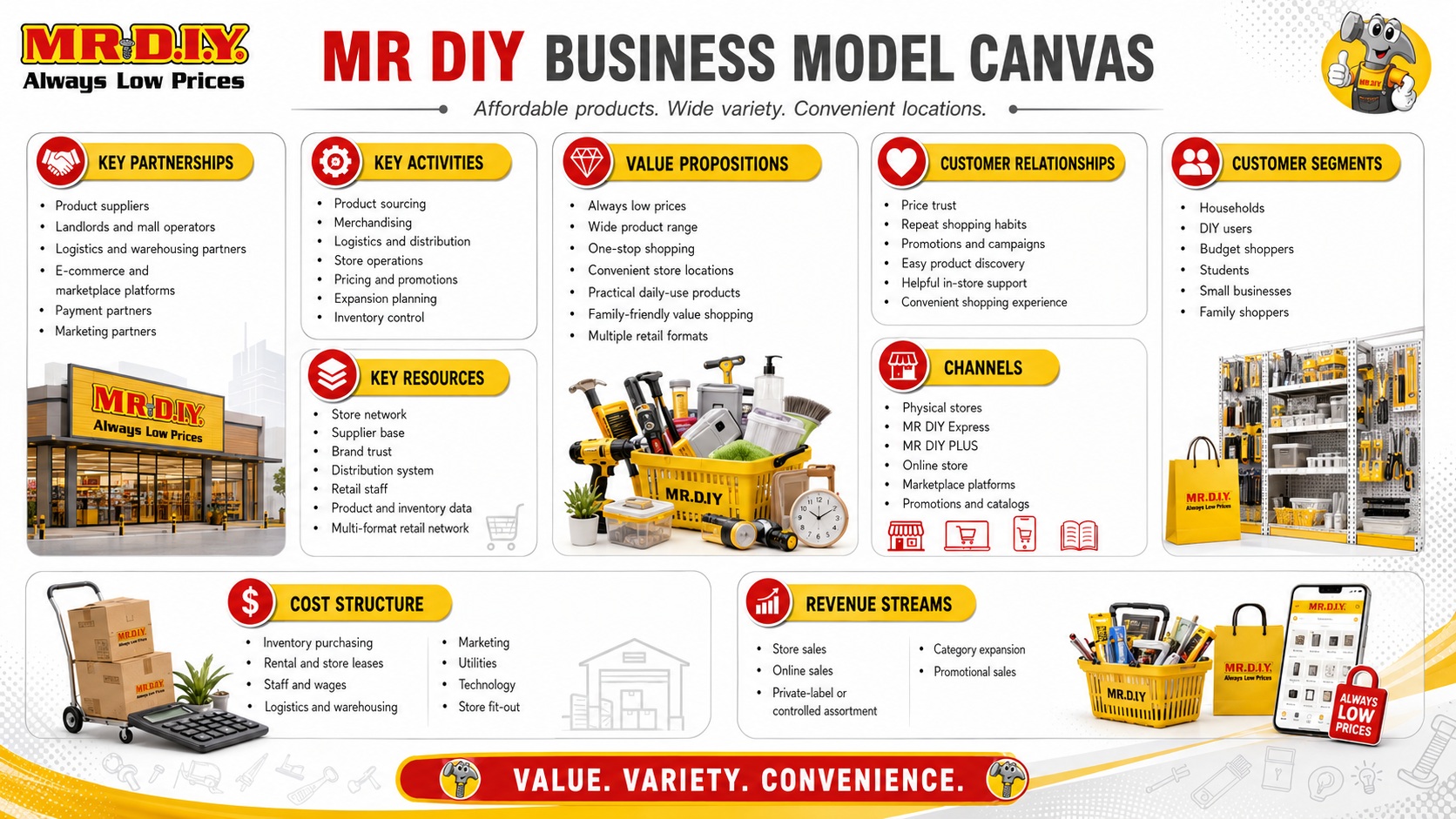 MR DIY Business Model Canvas