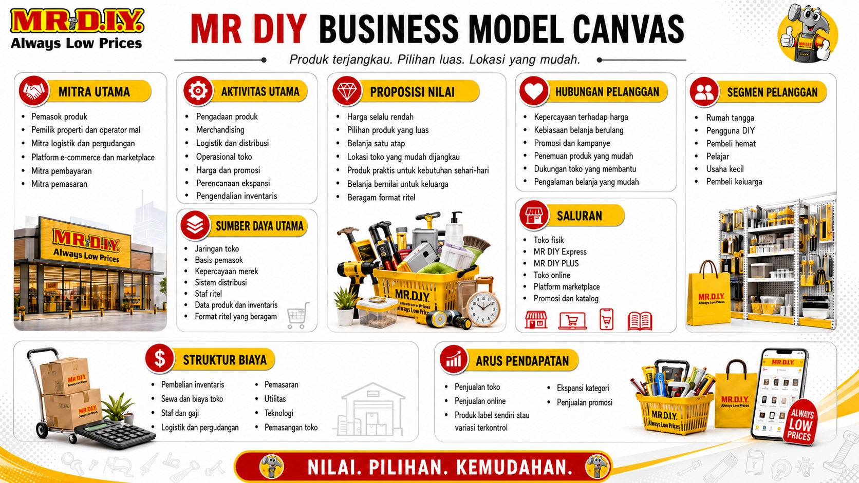 Model Bisnis MR DIY