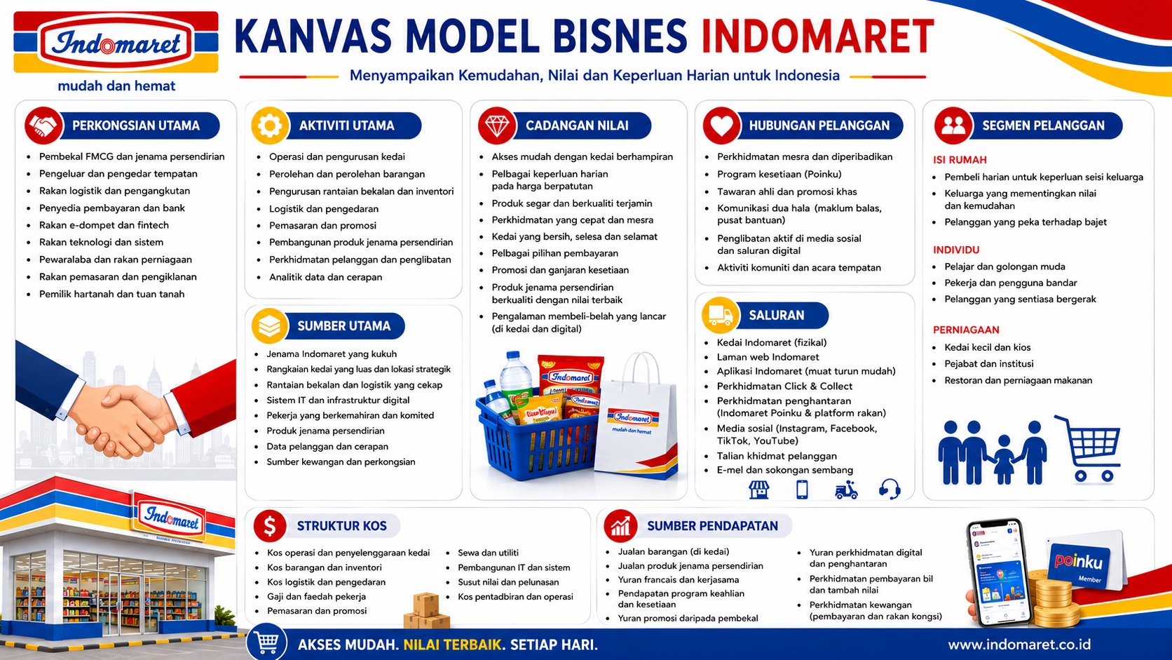 BMC Indomaret