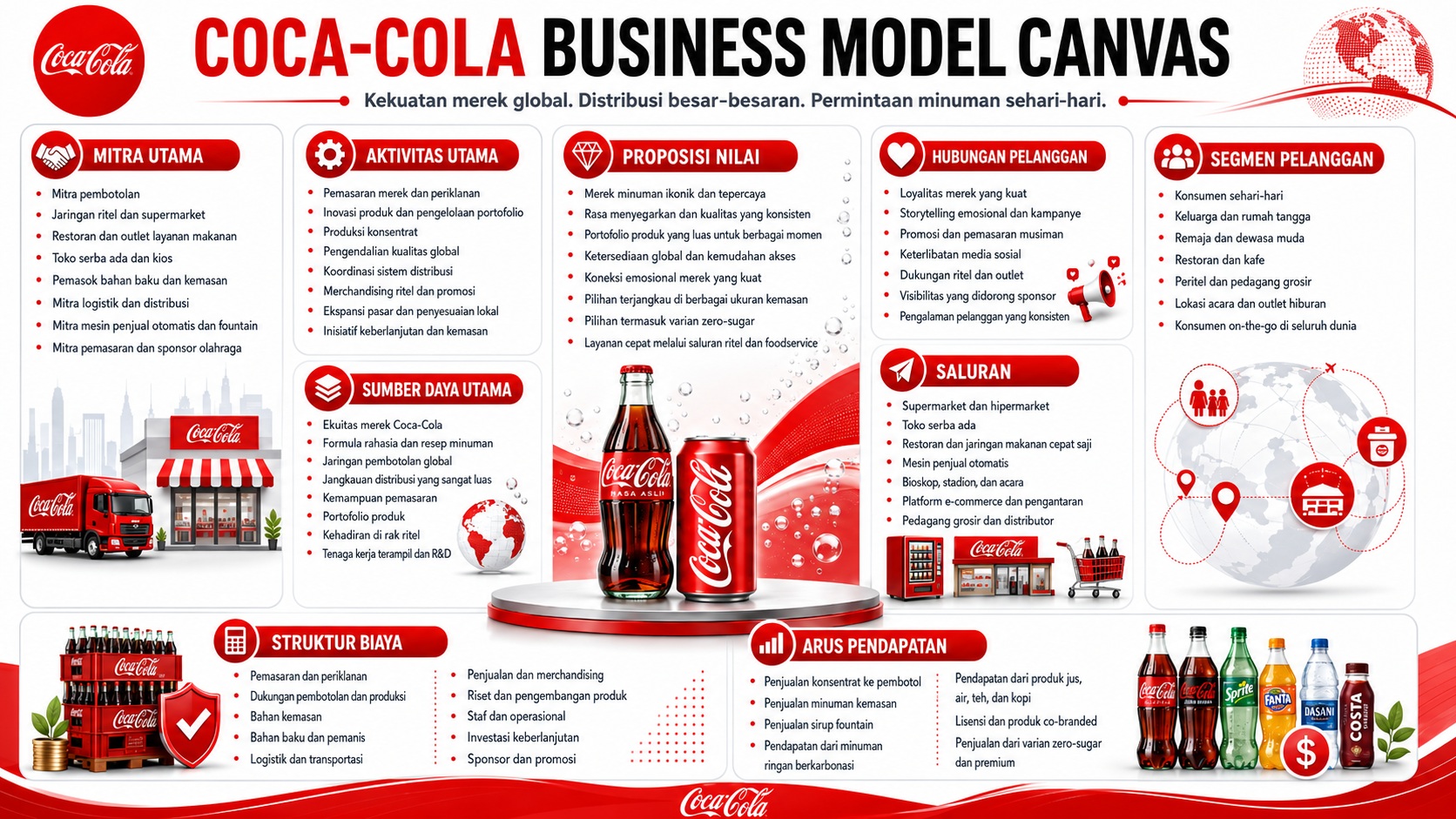Model VPC Coca-Cola
