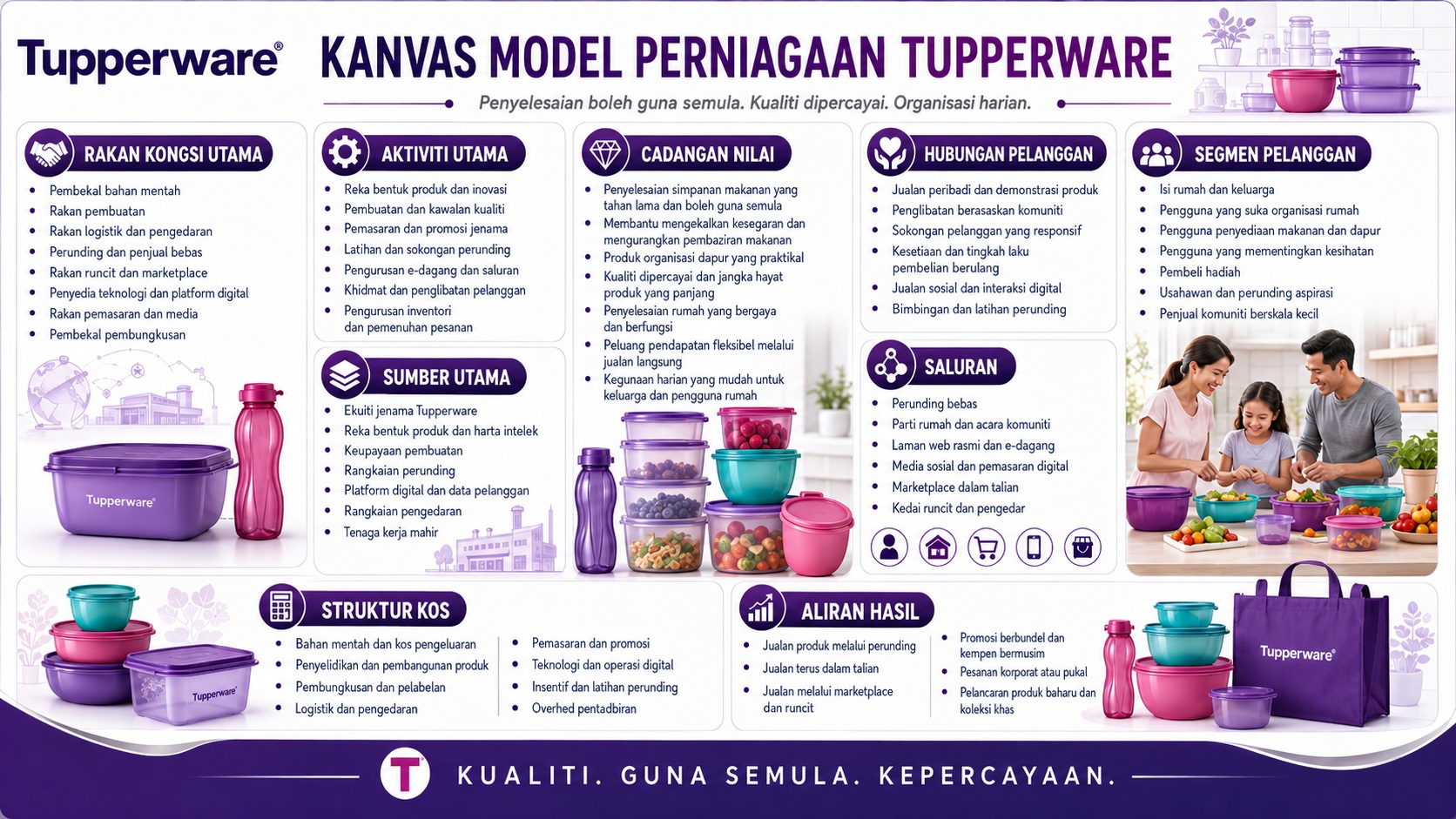 Analisis BMC Tupperware