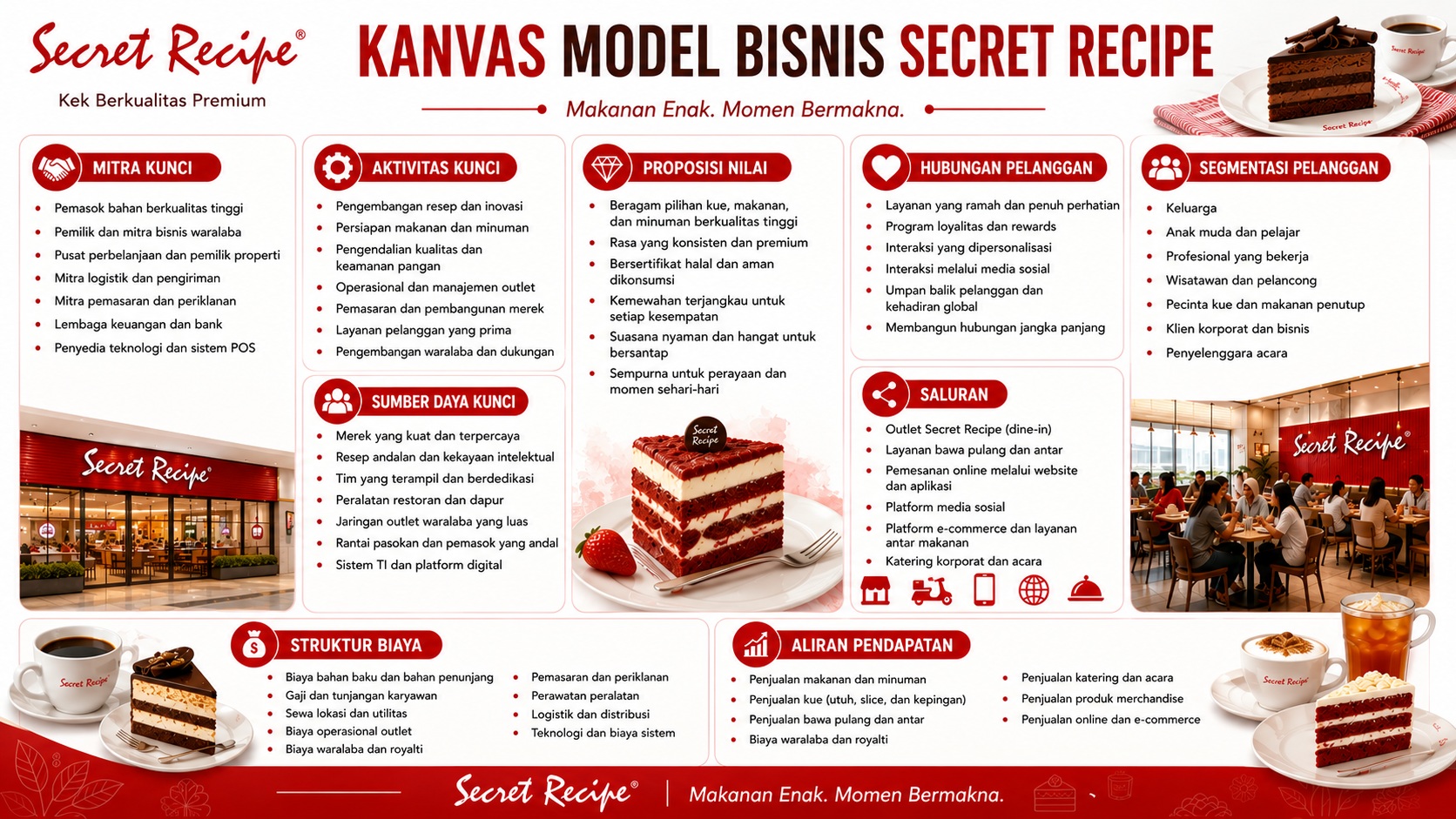 Model Bisnis Secret Recipe