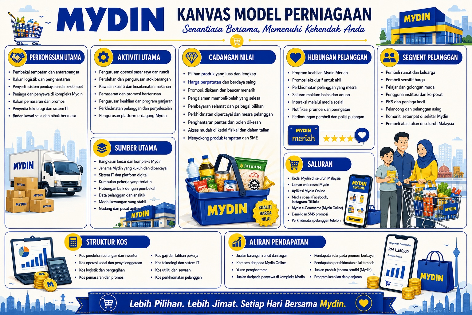 Analisis BMC Mydin