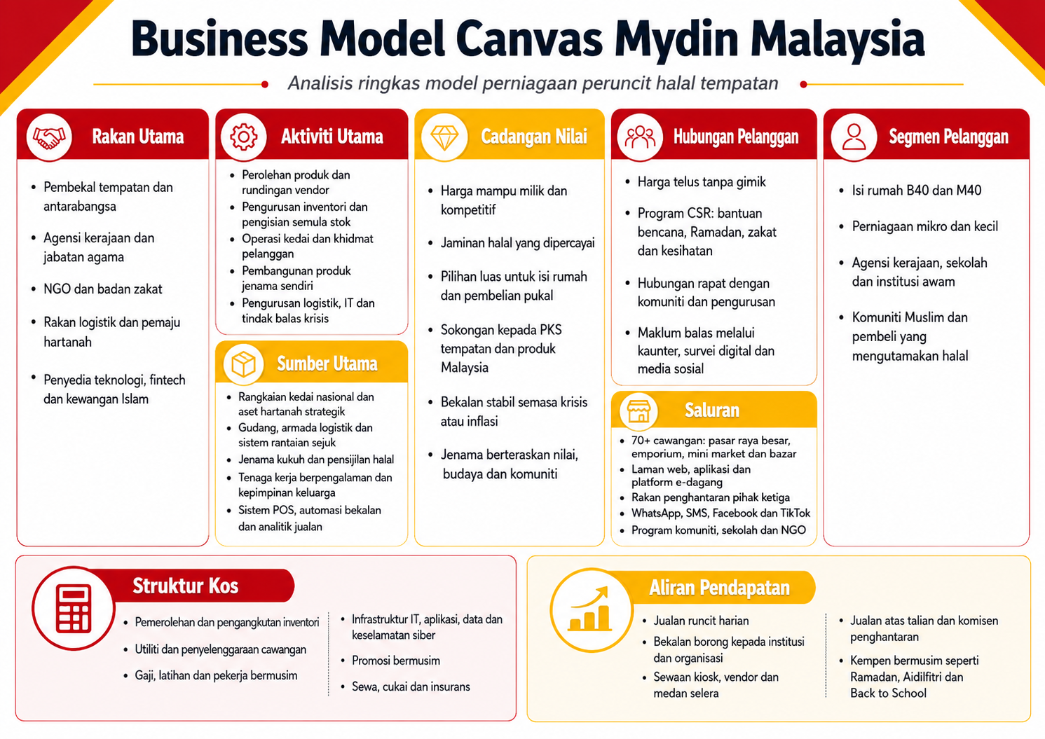 Analisis BMC Mydin
