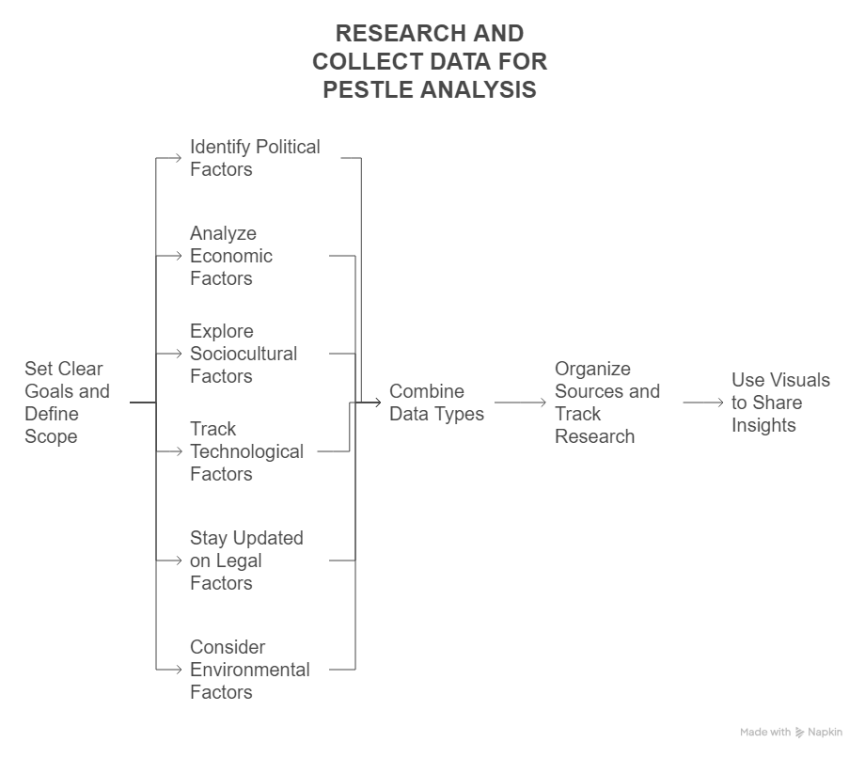 Research and Collect Data for PESTLE Analysis » Gerbang Bisnes