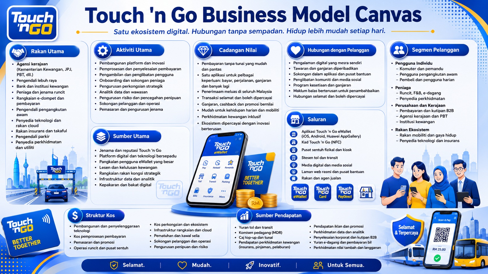 Analisis BMC Touch n Go