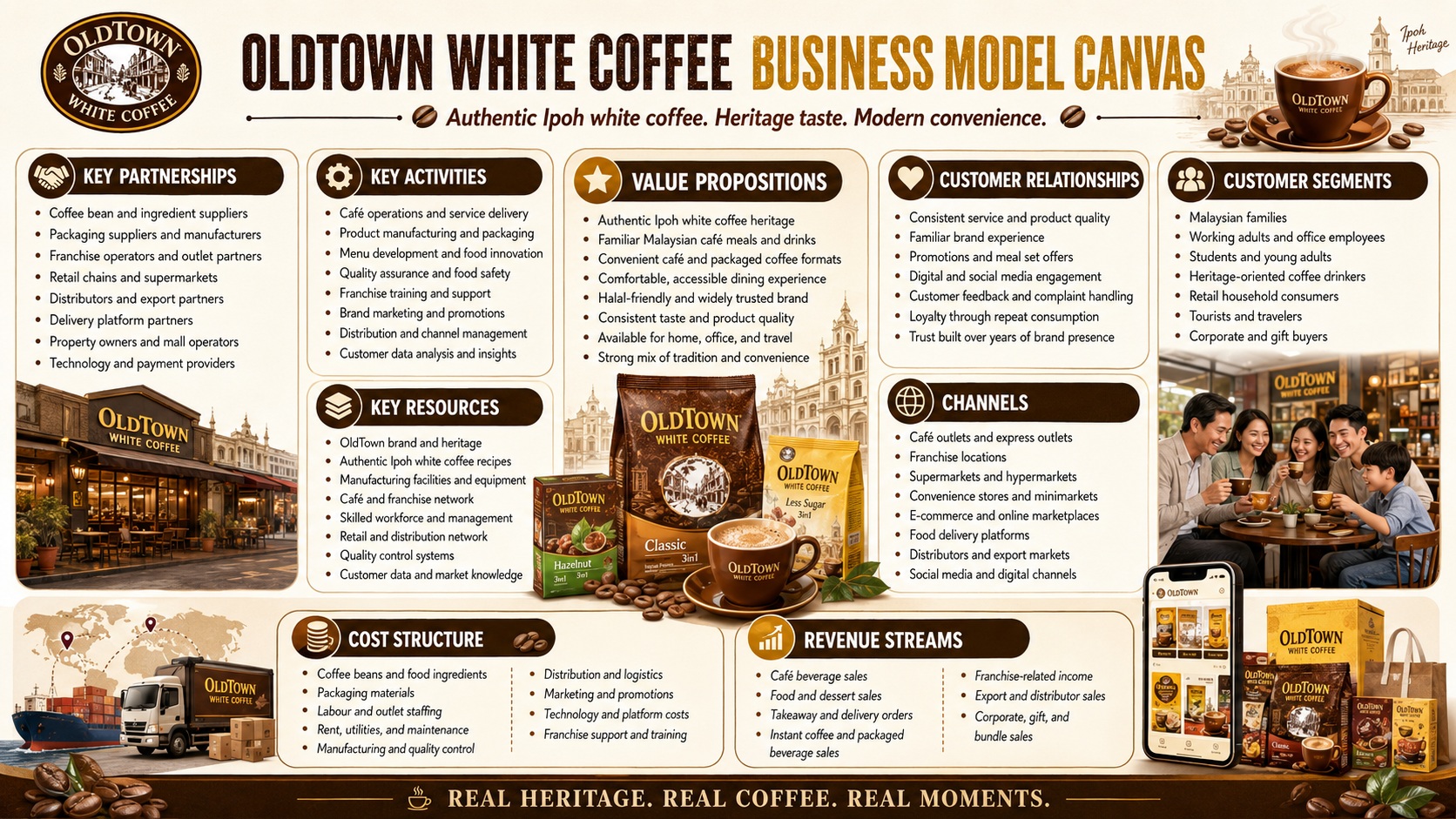 OldTown White Coffee Business Model Canvas