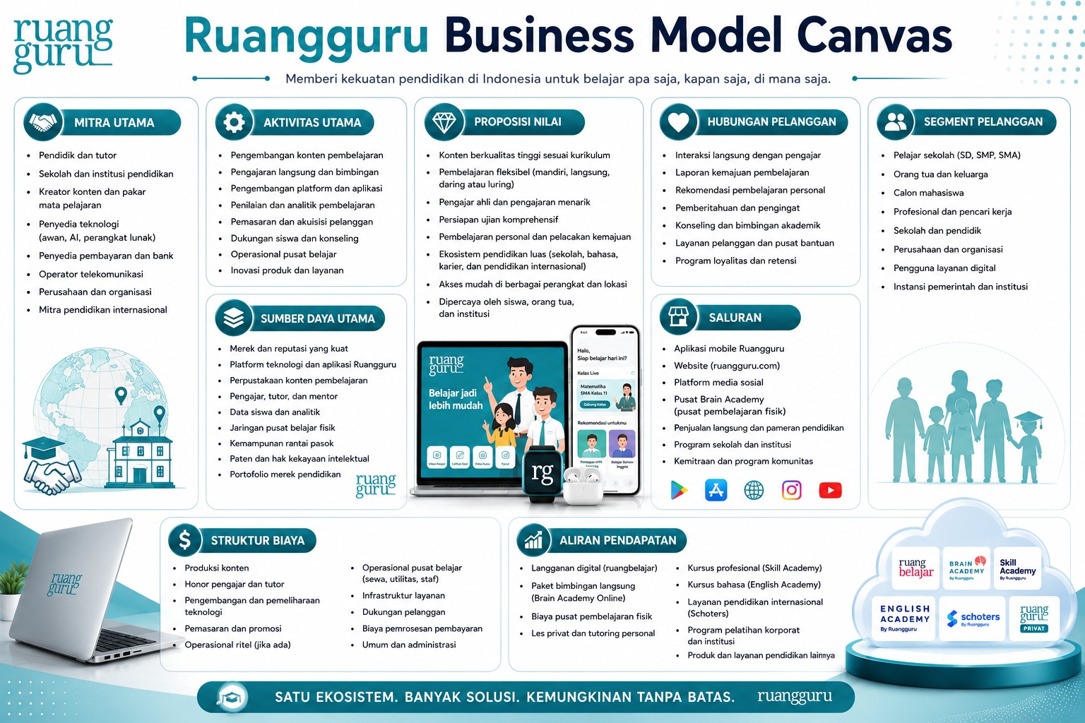 Model Bisnis Ruangguru