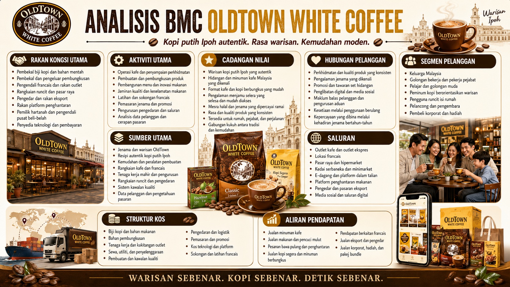 Analisis BMC OldTown White Coffee