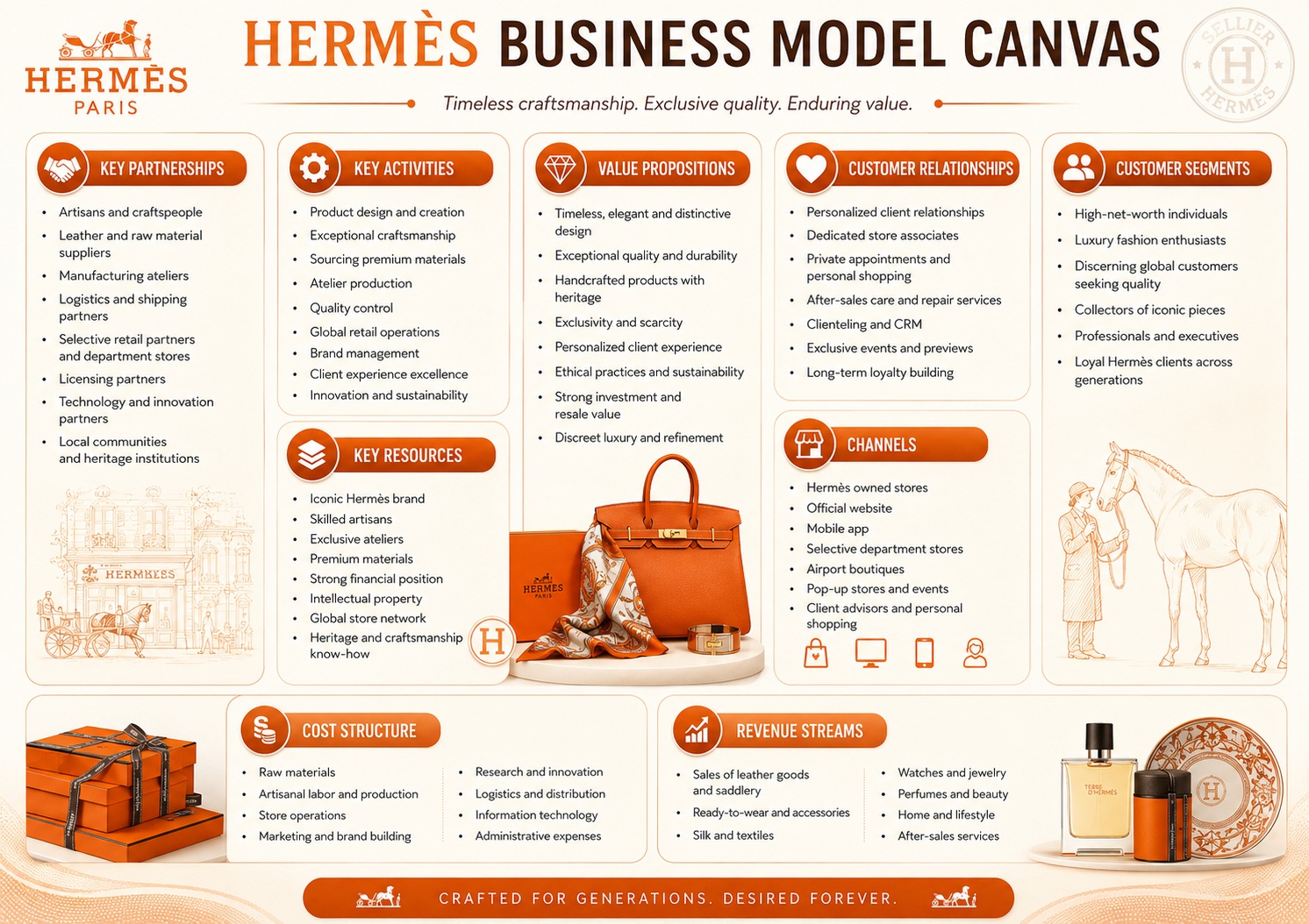 Hermes Business Model Canvas