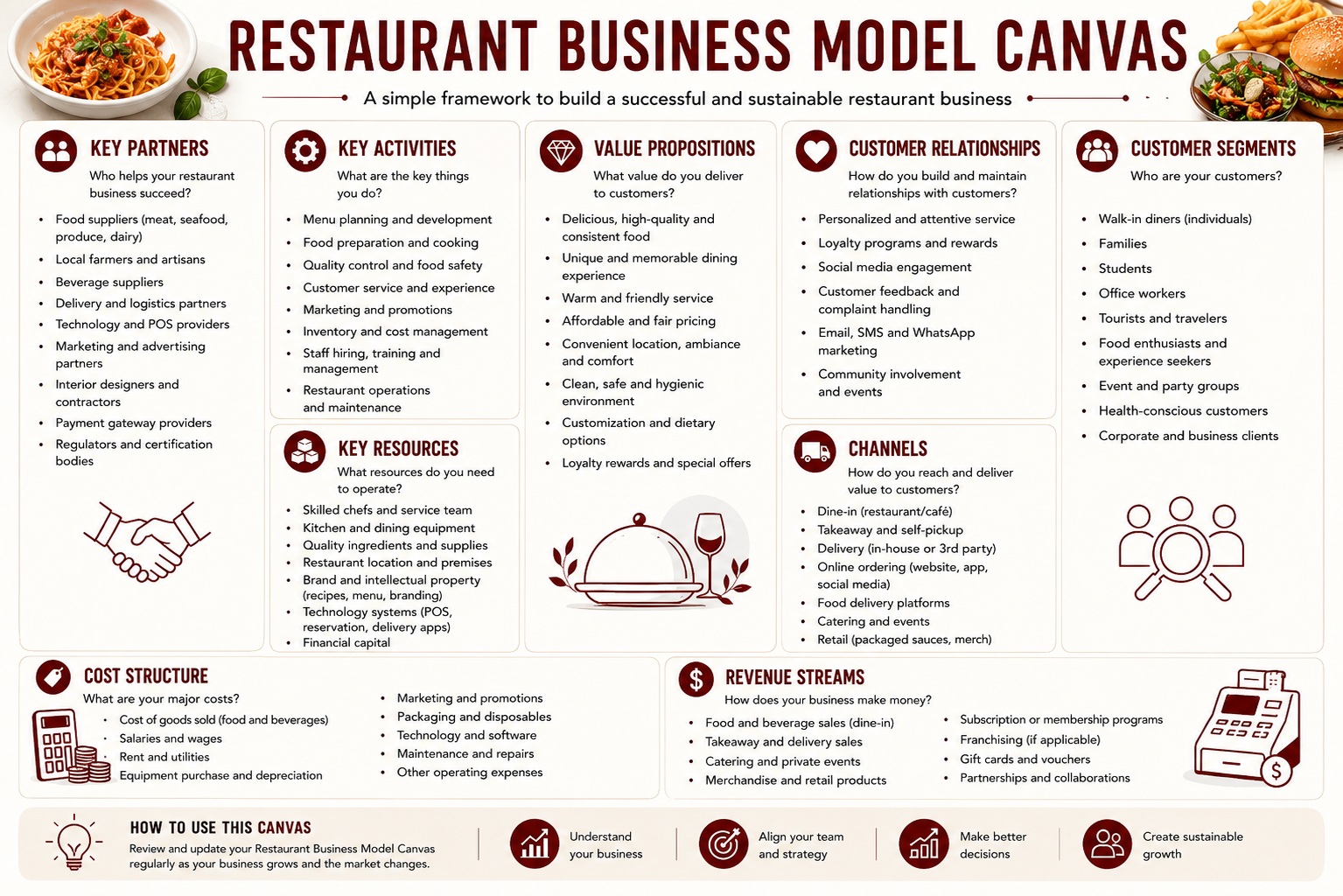 Restaurant Business Model Canvas