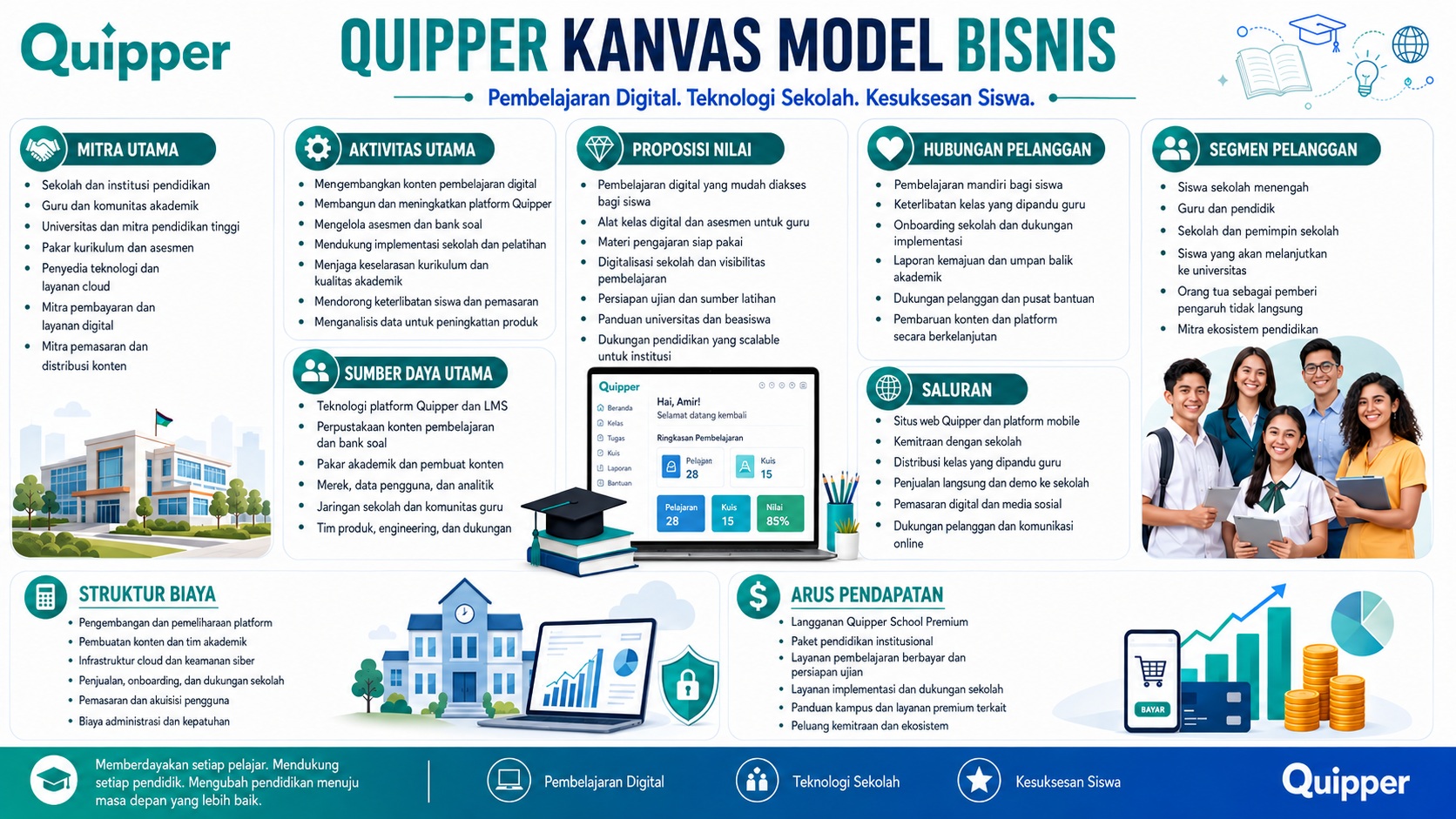 Model Bisnis Quipper