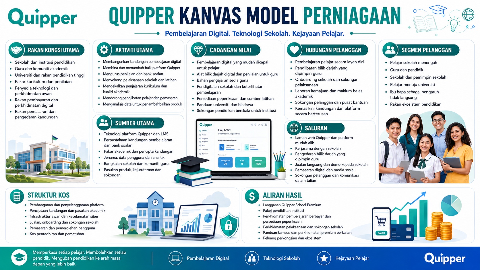 Analisis BMC Quipper