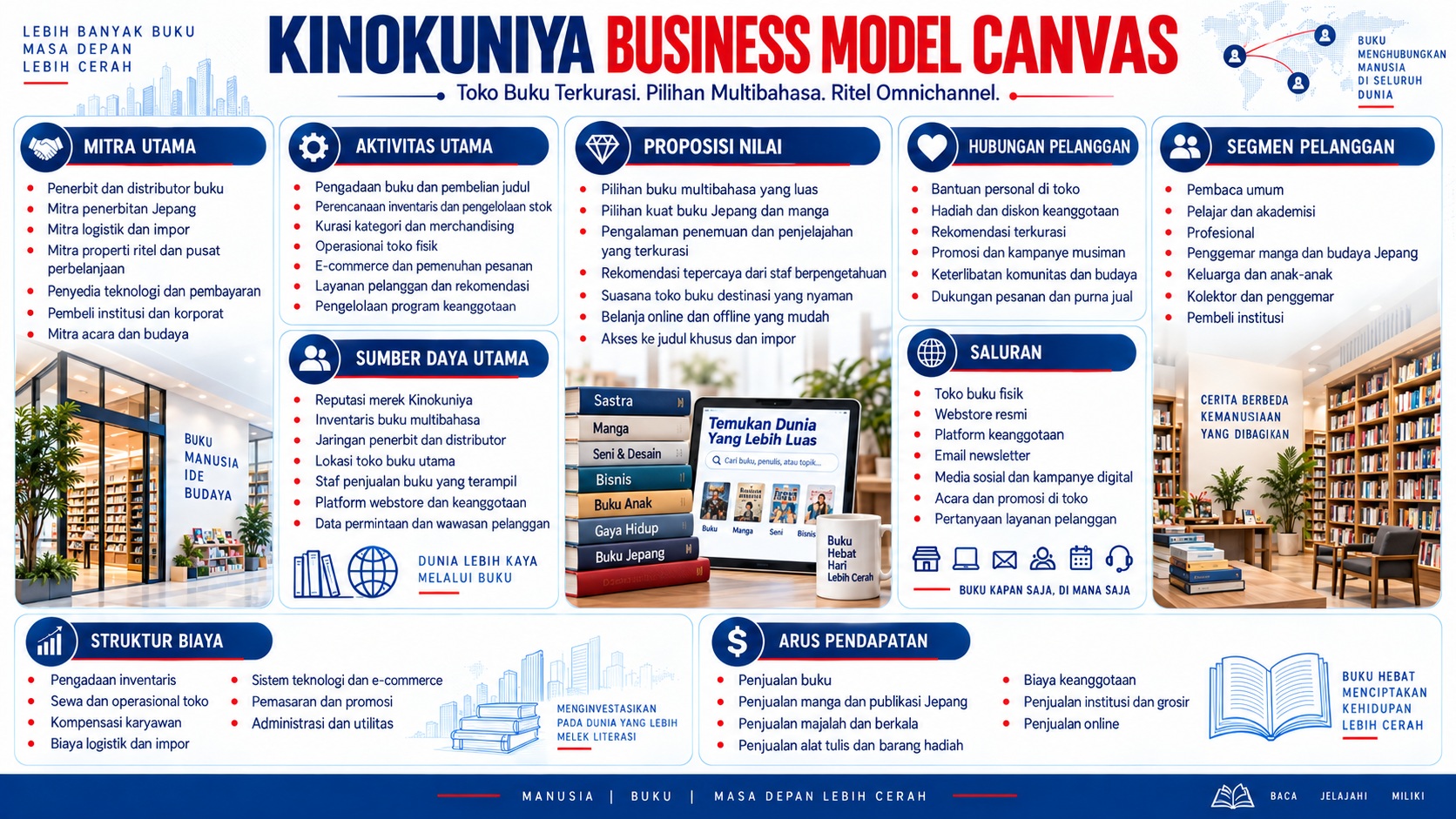 Model Bisnis Kinokuniya