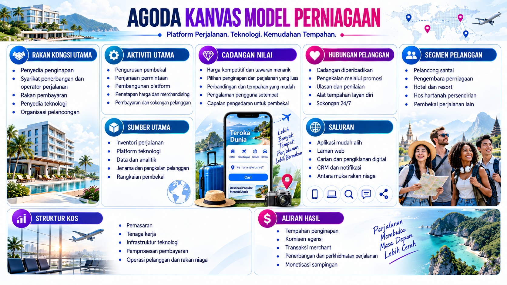 Analisis BMC Agoda