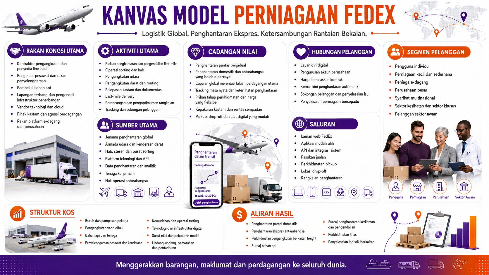 Analisis BMC FedEx