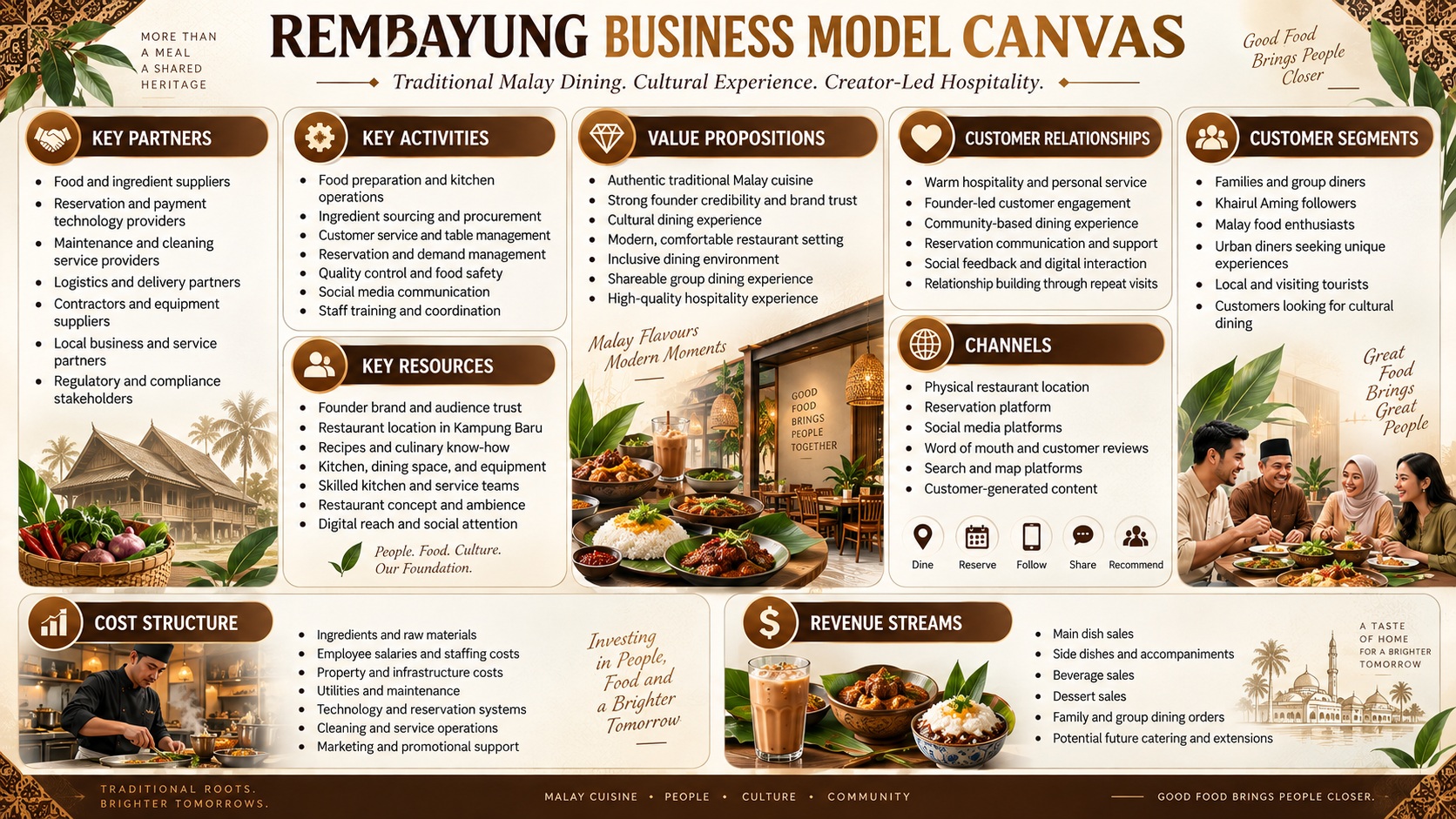 Rembayung Business Model Canvas