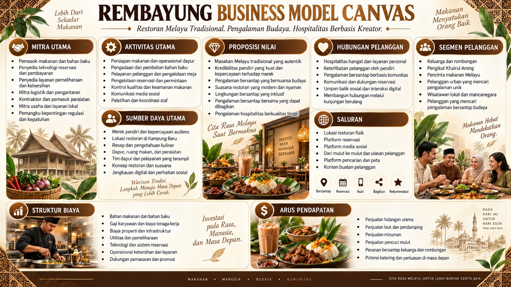 Model Bisnis Rembayung