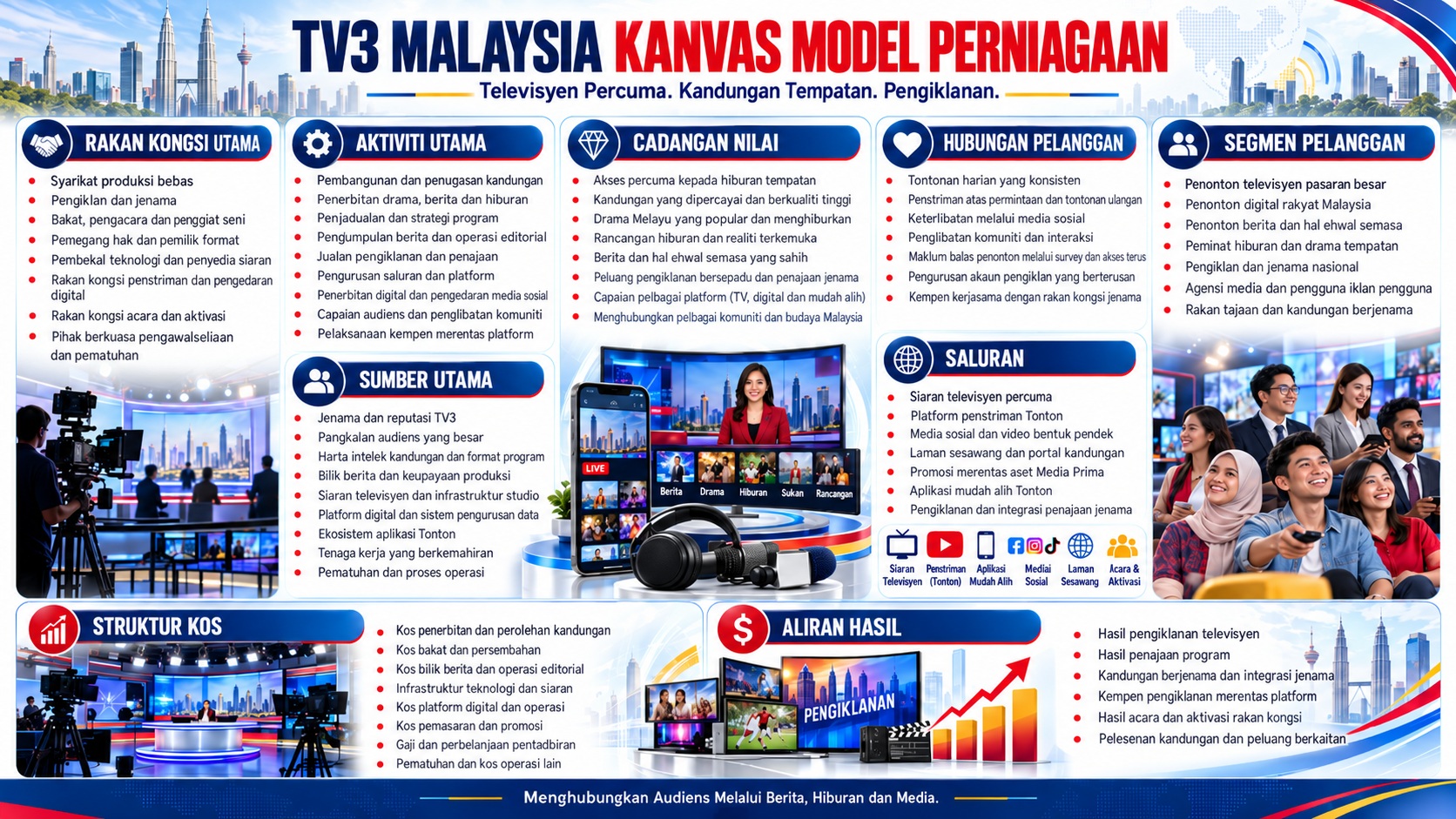 Kanvas Model Perniagaan TV3